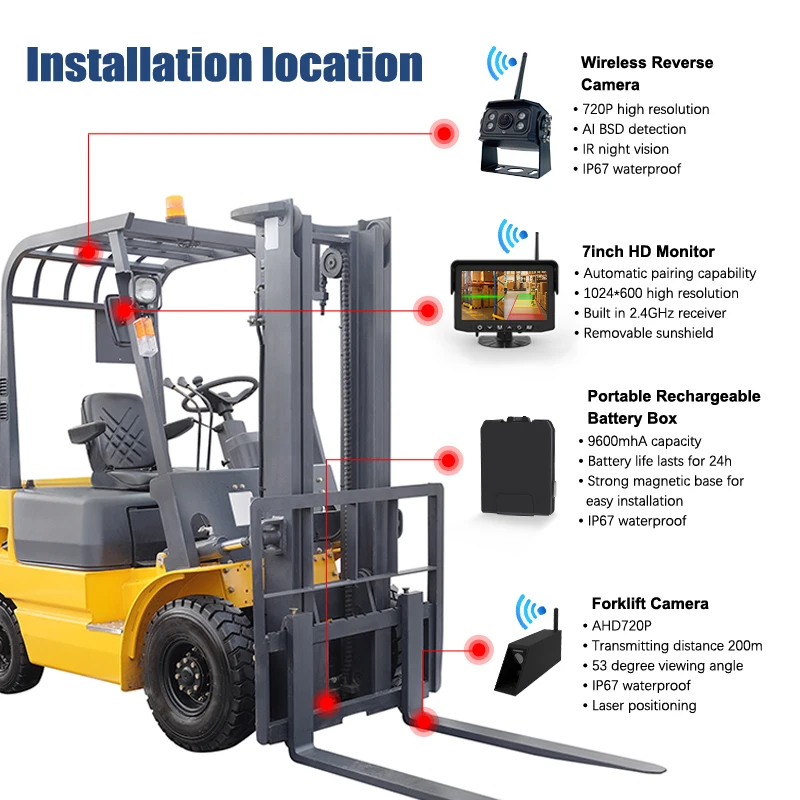 AI BSD Blind Spot Detection Pedestrian Warning Parking Reverse and Fork Laser Positioning Wireless Forklift Camera