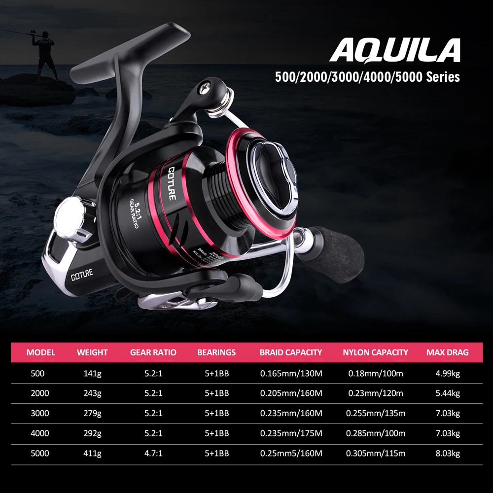 Рыболовная катушка Goture AQUILA для ловли карпа серии 500-5000 пресной и соленой