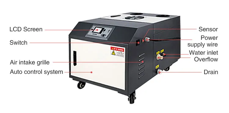 humidifier structure.jpg