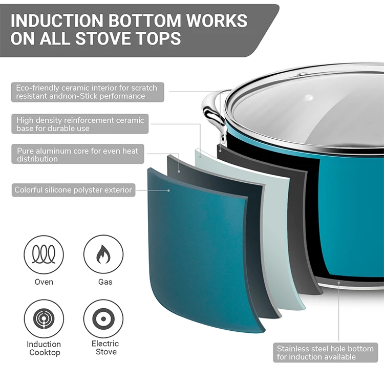 China Professional Manufacture Wholesale High Quality Non Stick Kitchen Cookware Set