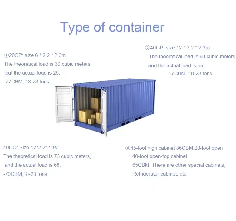 China to Port Rashid sea LCL FCL shipping date inquiry double clear packet duty to gate