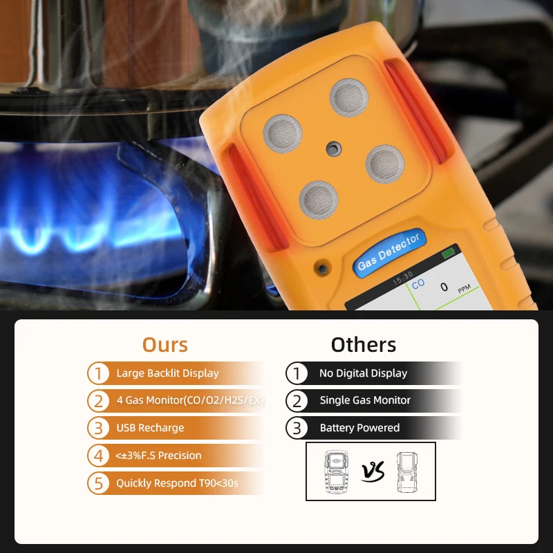 Portable multiple gas detector methane gas detector toxic gas analyzer
