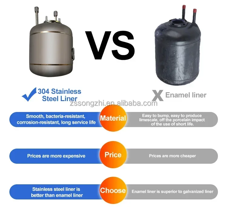 10L Mini Size Best Selling Fast Heating Fashion Design General Board Of Water Storage Electric Water Heater