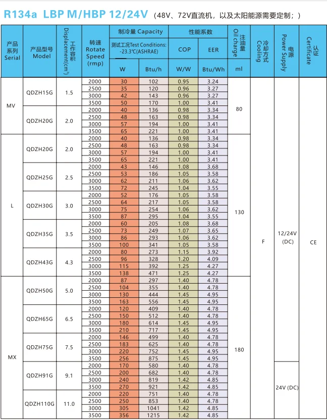 QDZH15G SIKELAN R134a mini 12v 24v DC Solar Powered Freezer Fridge Refrigeration Compressor For Portable Car Refrigerator