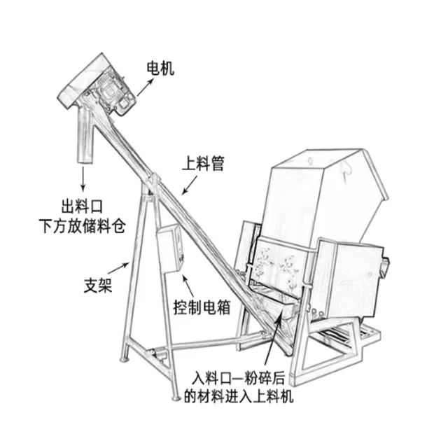 scrap tire shredder tire crumb machine tire cutter truck tyre sidewall cutting machine