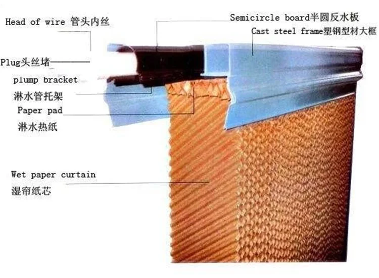 Automatic poultry farm animal husbandry equipment with feeder/ drinker/fan /cooling pad