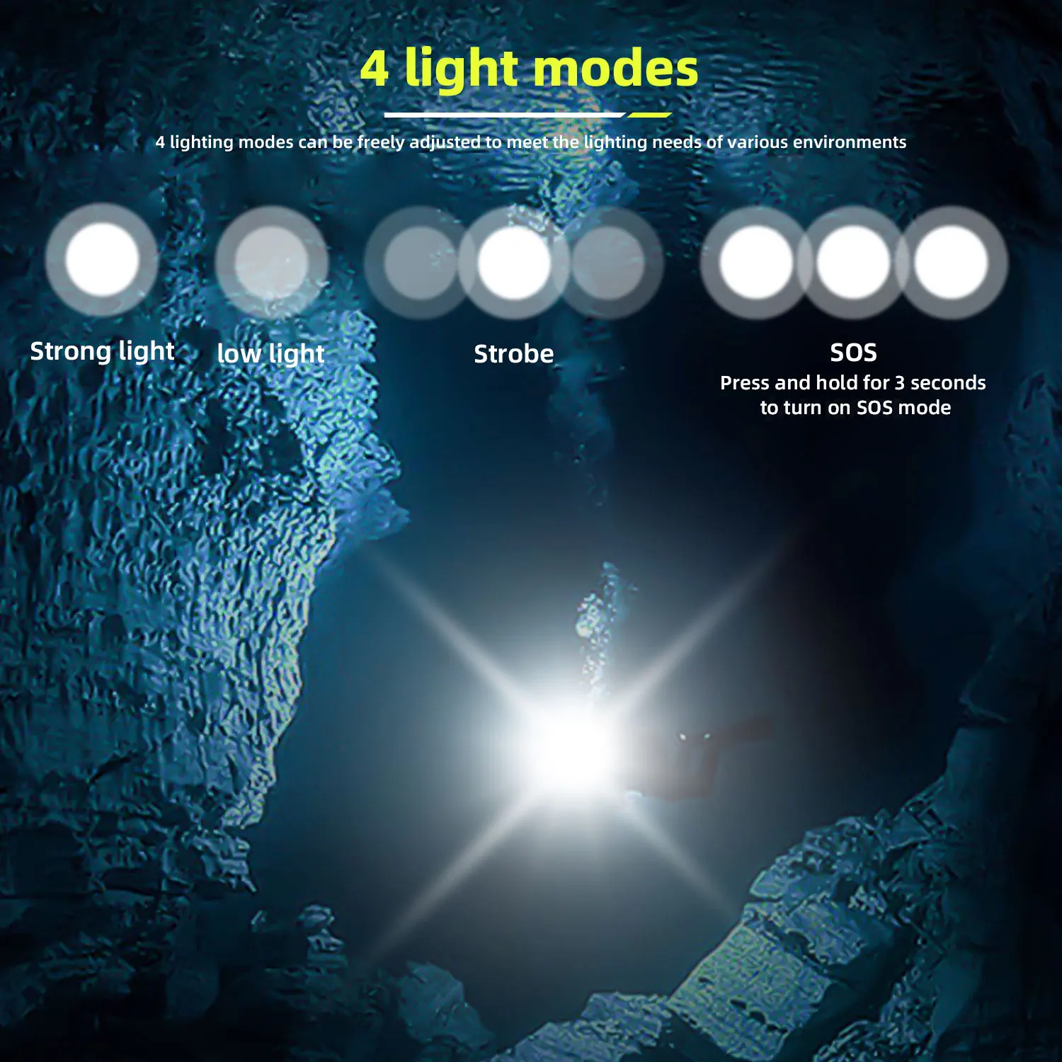 Portable Removable Rechargeable LED Headlamp Spotlight IP68 Waterproof Head Flashlights High Power 18650 underwater Headlight