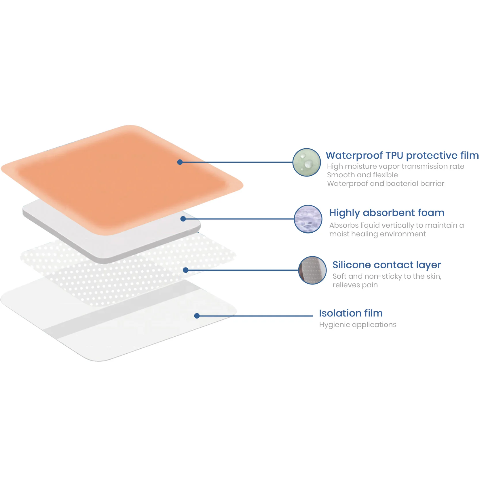 Unimaster Medical Care Sterile Silicone Foam Wound Dressing Super Absorbent Self-adhesive Wound Dressings