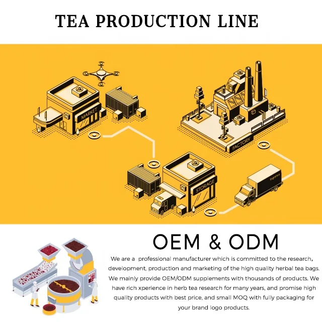 OEM  and ODM Herbal  detox tea 14 Days  weight loss tea with senna slim tea