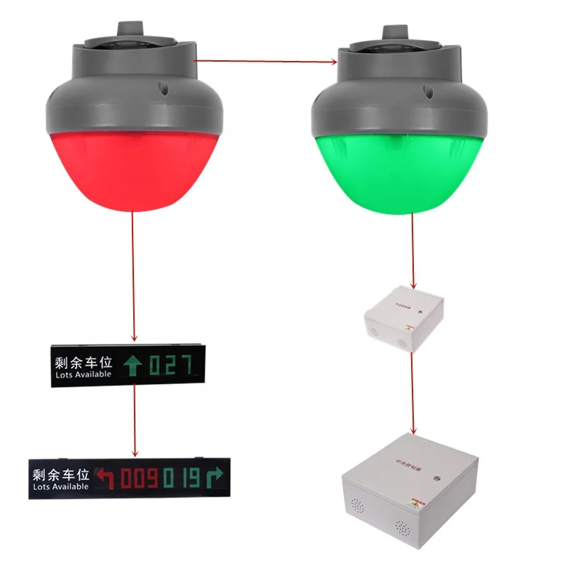 Tigerwong беспроводные автомобильные парковочные датчики, система парковки, парковочная платная станция, система управления парковкой