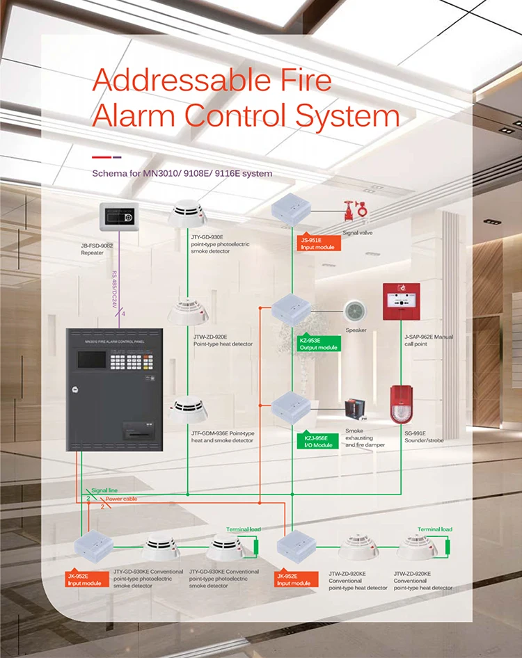 Fire alarm system-chenxi-5