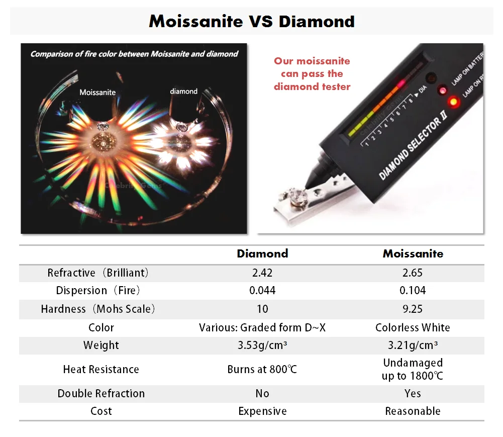 compared with diamond.png