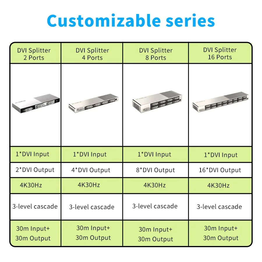 4K DVI Splitter 1 to 4 DVI-D 24+1/24+5 Video Splitter 1 In 4 Out Support Cascade ODM OEM Factory Manufacturers Customization