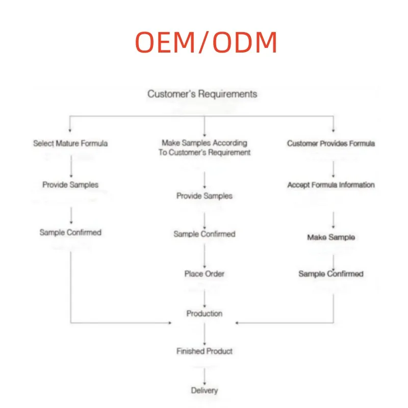 Private Label OEM Natural Organic lightening goat milk Cruelty-Free shower gel body wash