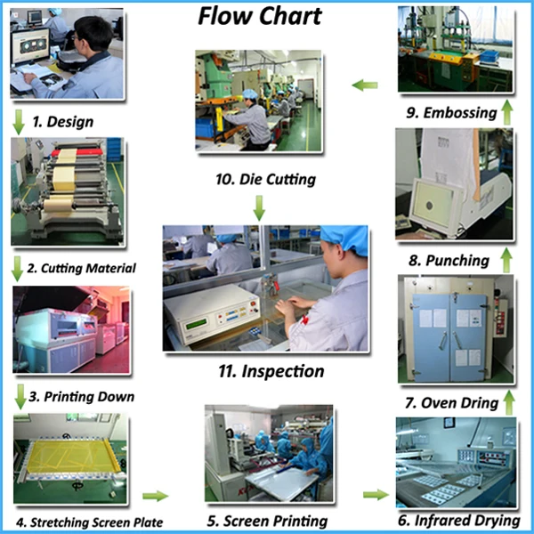 Flow Chart 600.jpg