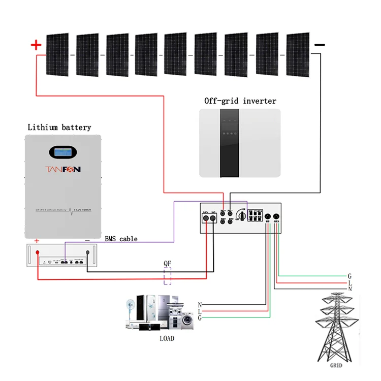 mega watts Grid Solar Power 20kw 30kw Gor Farm Use with Battery Backup Solar PV Installer in The Philippines