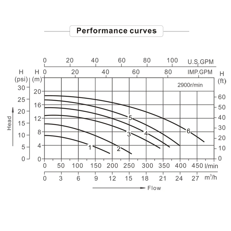 2023 Efficient Variable 115v/230v Pool Pumps  Speed Swimming Pool Pump