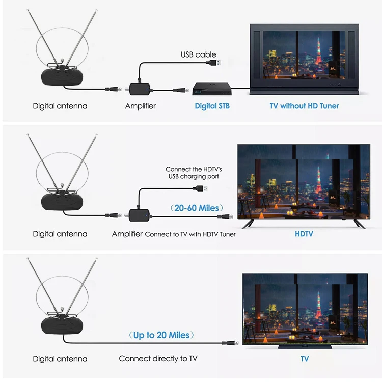 Новый Dgdigital Прямая продажа с завода atc dvb-t Tv Antena Китай 4K 1080P Внутренняя антенна цифровая телевизионная Hdtv