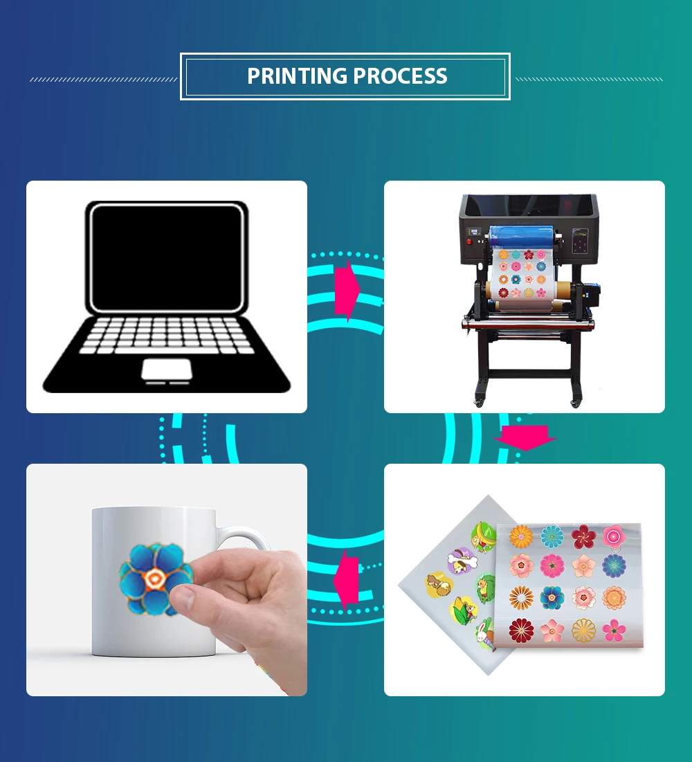 Reizjet Dual XP600 Roll to Roll Sticker  Label Printing Machine Printer  A3 UV DTF Printer With Laminator