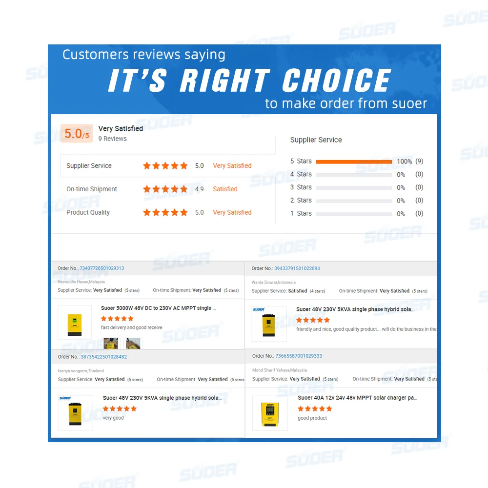 Suoer high quality 220v 2.2kw 3hp solar water pump inverter with load test