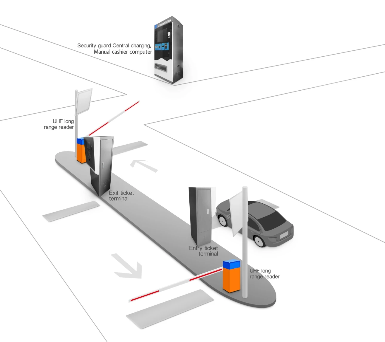 Автоматическая платежная станция все в одном с сканером штрих-кода, сканером билета и QR-платежом