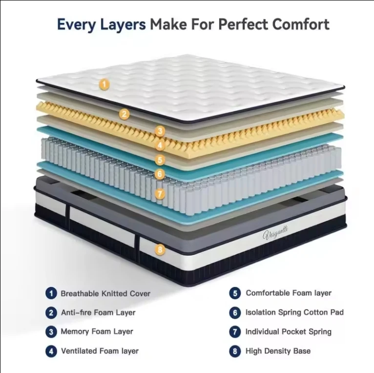 Europe Top Compressed Mattress Pocket Spring Queen Factory King Mattresses In A Box Fr Standard Foam Encase Bed
