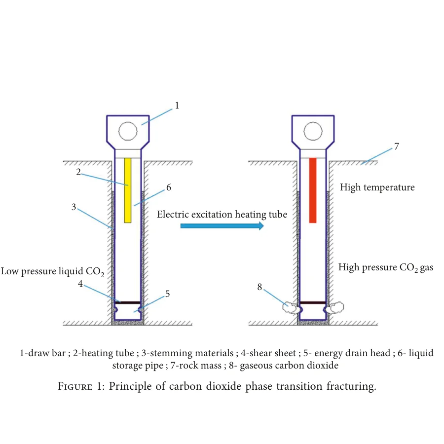 The co2 rock breeze system co2 breaking rock co2 system for quarrying