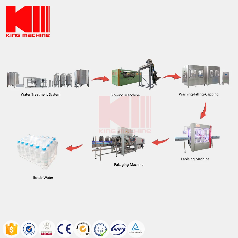 Factory Direct Supply Automatic Small Water Filling Machine For Natural Still Drinking Water