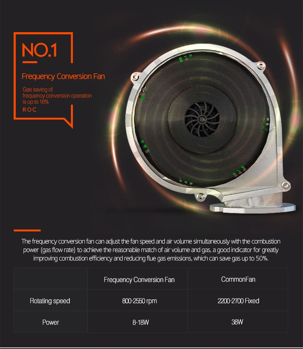 Настенный газовый котел, 26 кВт, 28 кВт, 32 кВт, водонагреватель с природным газом для отопления и горячей воды известного бренда ROC