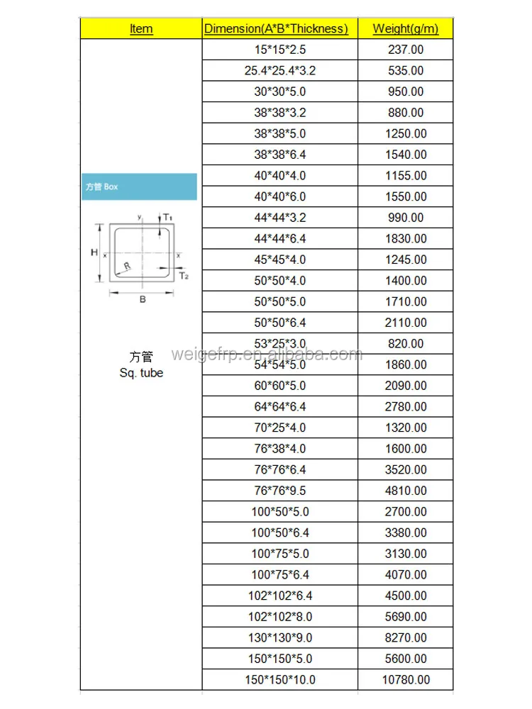 square tube specification
