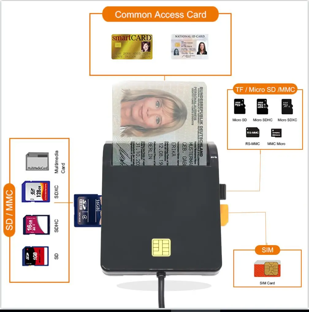 2.0 USB smart card reader