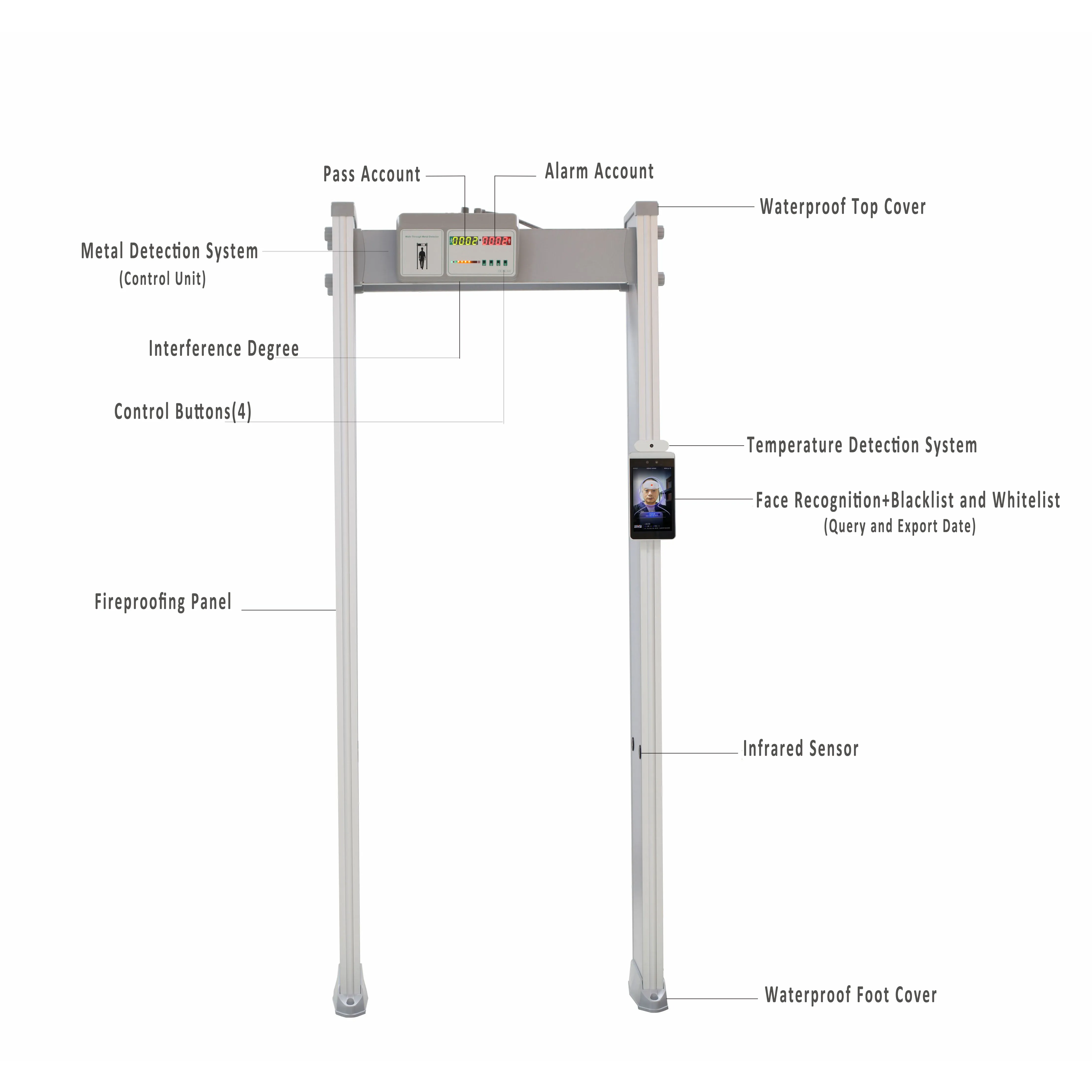 Safeagle инфракрасный лихорадка температура машина термоусадочная термометр датчик металлоискателя ворот 8 дюймов Распознавание лиц планшет