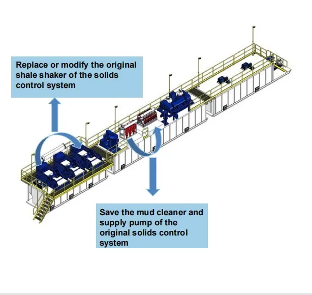 2022 new design Vacuum Suction Shale Shaker  Recovering fluid & Reducing solid waste equipment for the solid control system