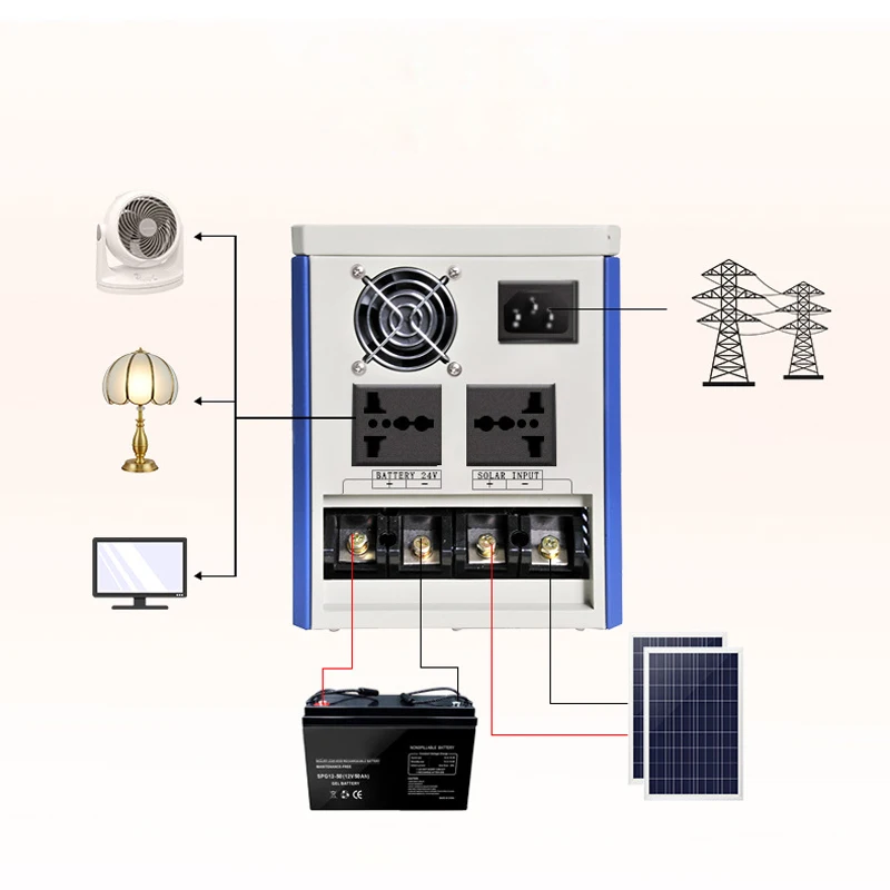 Небольшая домашняя солнечная система 1 кВт, неэлектрическая солнечная система Hom, комплект домашней солнечной панели 3 кВт