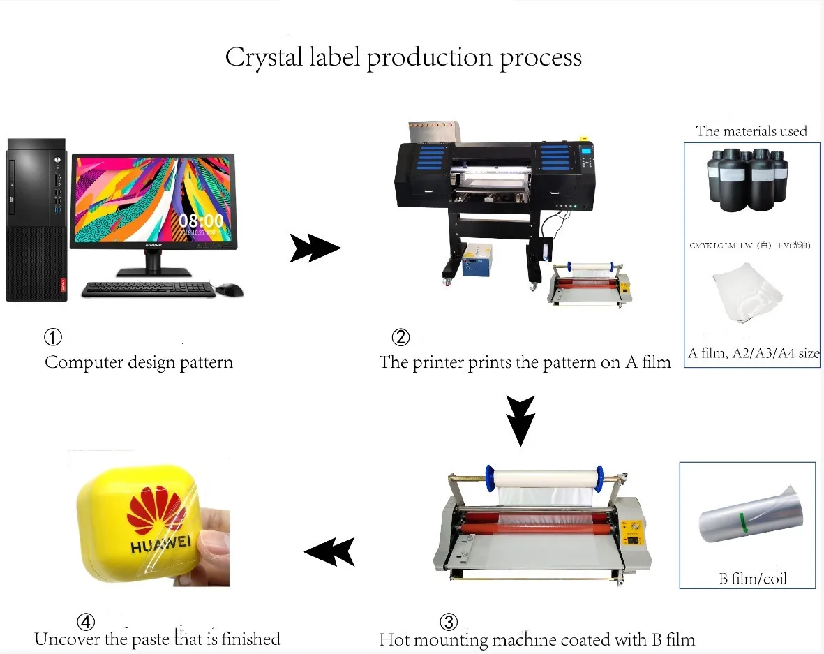 direct sale Wholesale price uv roll to roll led flatbed dtf hybrid light sticker printer a1 size a2 a3 a4 machine for tumbler