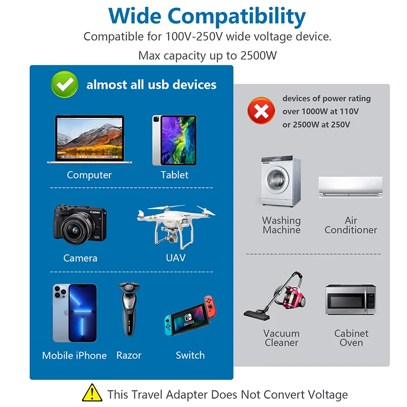 Earth pin EU to World travel adapter with PD and QC 20watts charging ports, type C E F shuko covverter adaptor