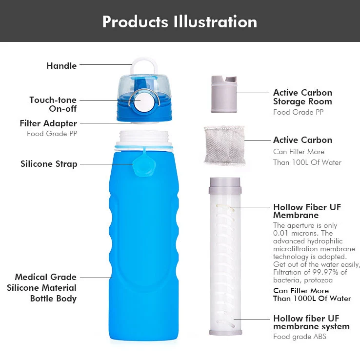 Best Outdoors Running Hiking Travel Carbon Filter Portable 1L Clear Container Silicone Collapsible Bottle Water Filter