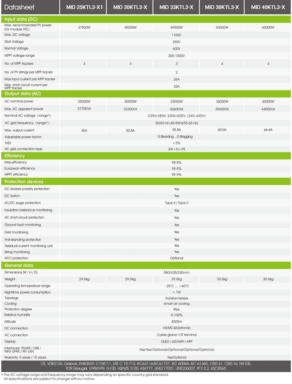 SUNLINK GO156 Growatt Solar Inverter Afci Function Optional Solar Energy Products