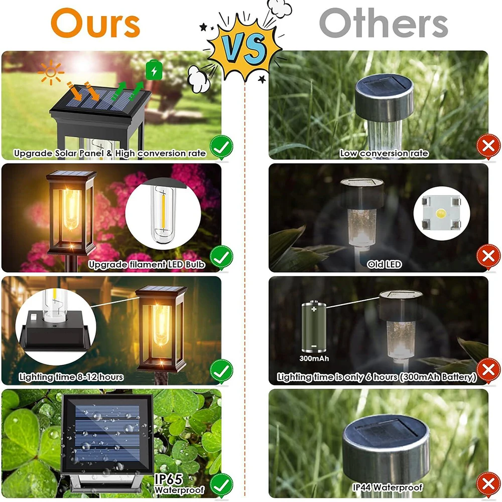 Solar Outdoor Waterproof LED Tungsten Wire Lawn Lamp Courtyard Landscape Decoration Solar Garden Lamp Decorative
