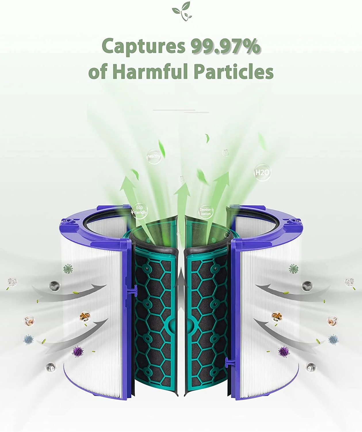 Customized Air purifier Replacement Filter Pack HEPA Filter h13 h14 paper Suitable for Dyson Air Filter