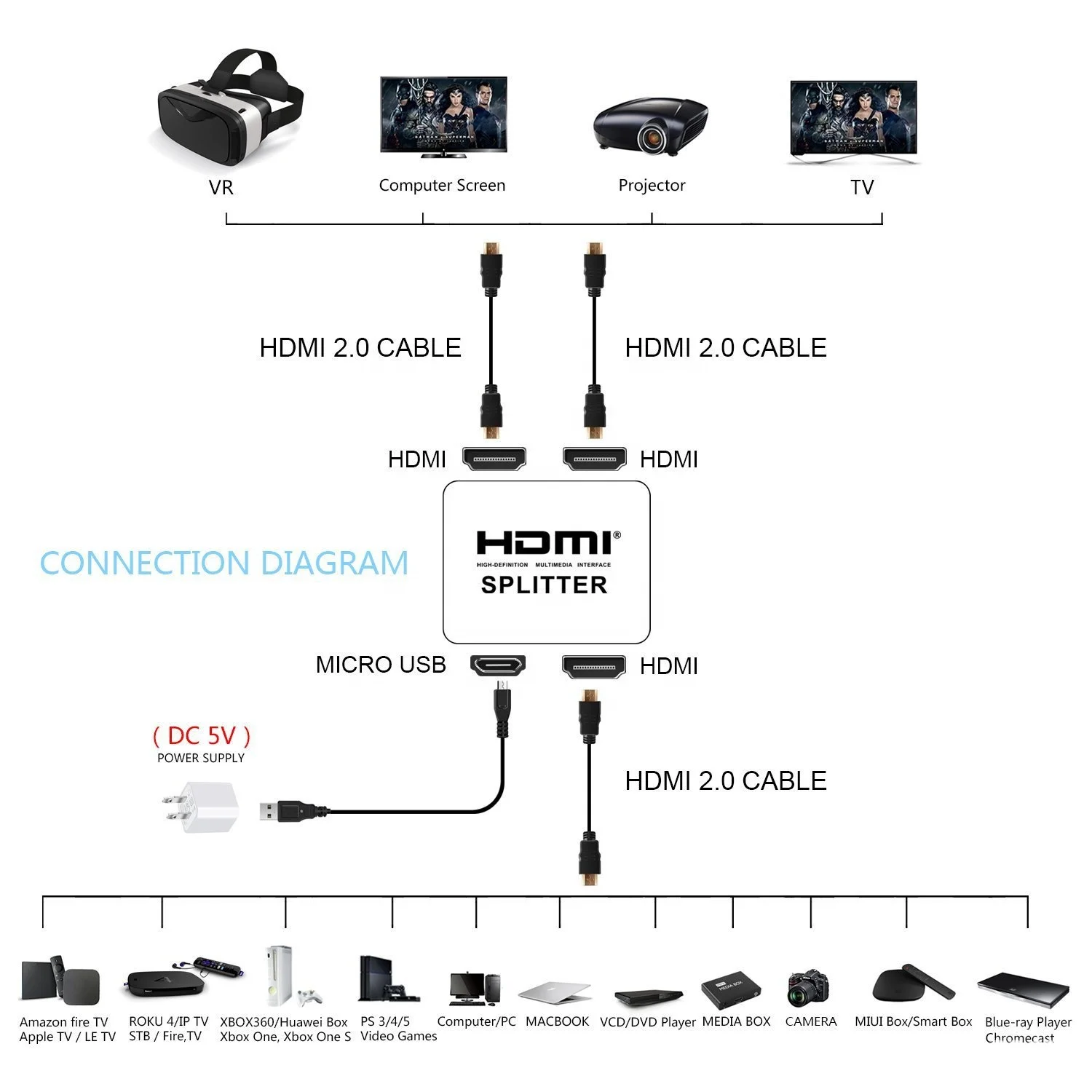 Разветвитель 1 вход 2 выхода 4K HDMI аудио видео разветвитель в Выход V1.4 для нескольких