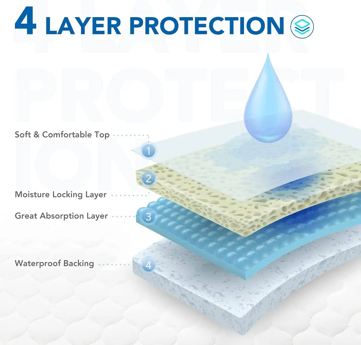 Home Care Absorbent Washable Incontinence Underpad Waterproof Reusable Positioning Bed Pad with Handles
