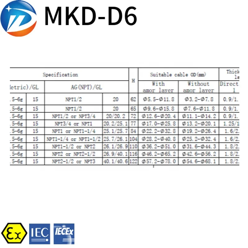 explosion cable gland MKD-D6 with high quality