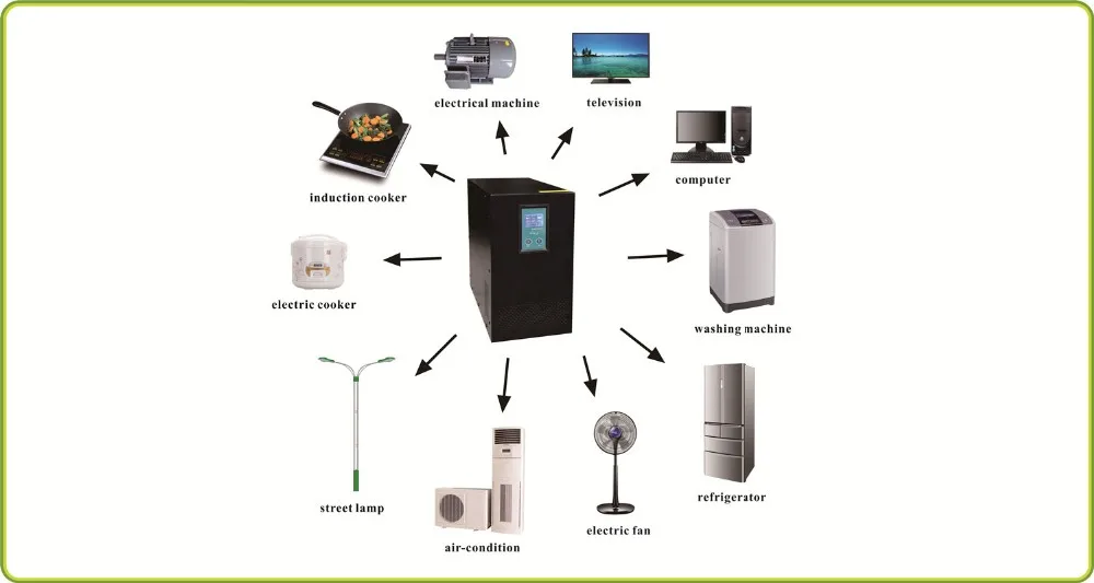 3KW digital solar supply home ups off grid solar hybrid inverter 24v 3000w