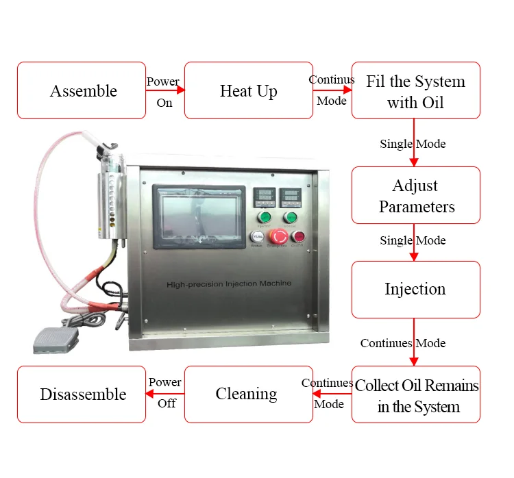 UKETA 1g 2g Disposable Thick Oil Filling Machine Semi Auto High Precision Injection disposable Cartridge filling machine