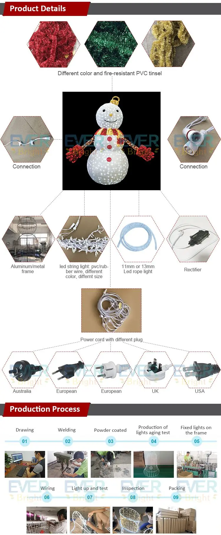 led snowman (7)