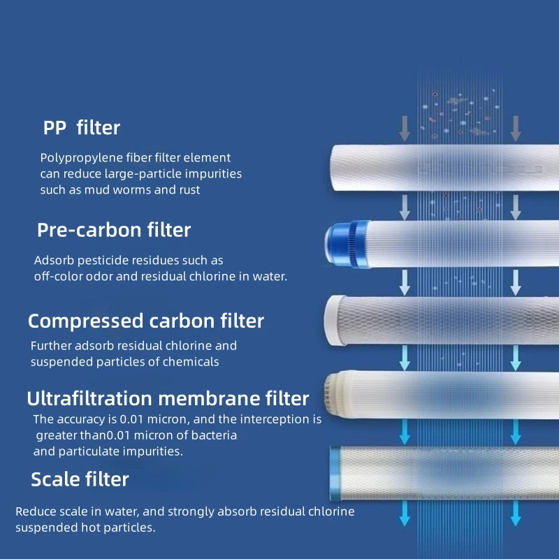 large flow 10inch pp cto udf filter remove sediment wall mounted water filter purifier pre filter water machine for whole house