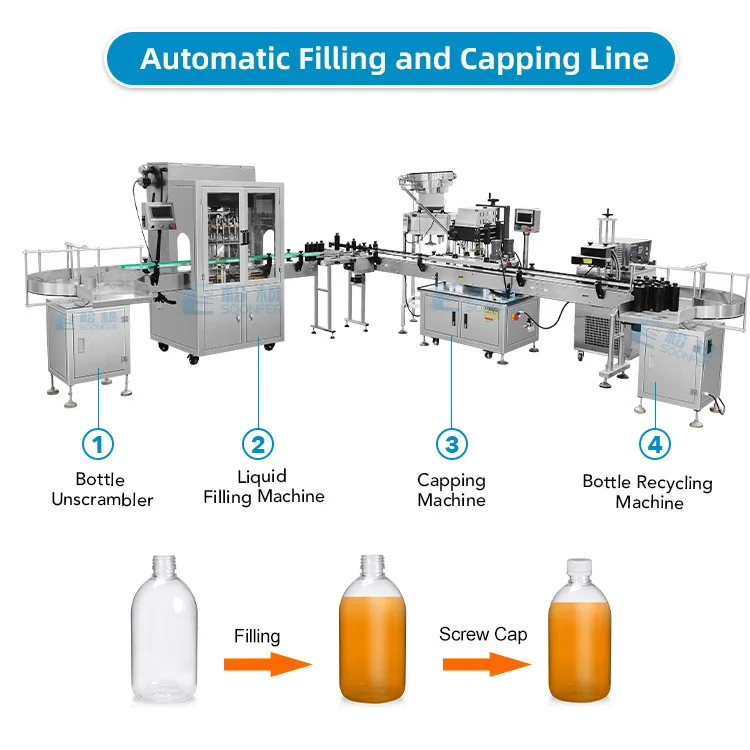 CE approved automatic liquid drink fruit juice bottle filling capping and labeling machine