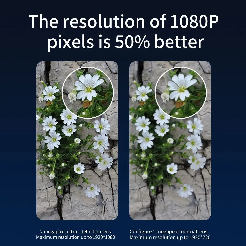 eTsoon 2.0MP HD Night Vision Mobile Phone Remote Monitor Wifi Home Camera Security System Two-way Voice Motion Detection 1080p