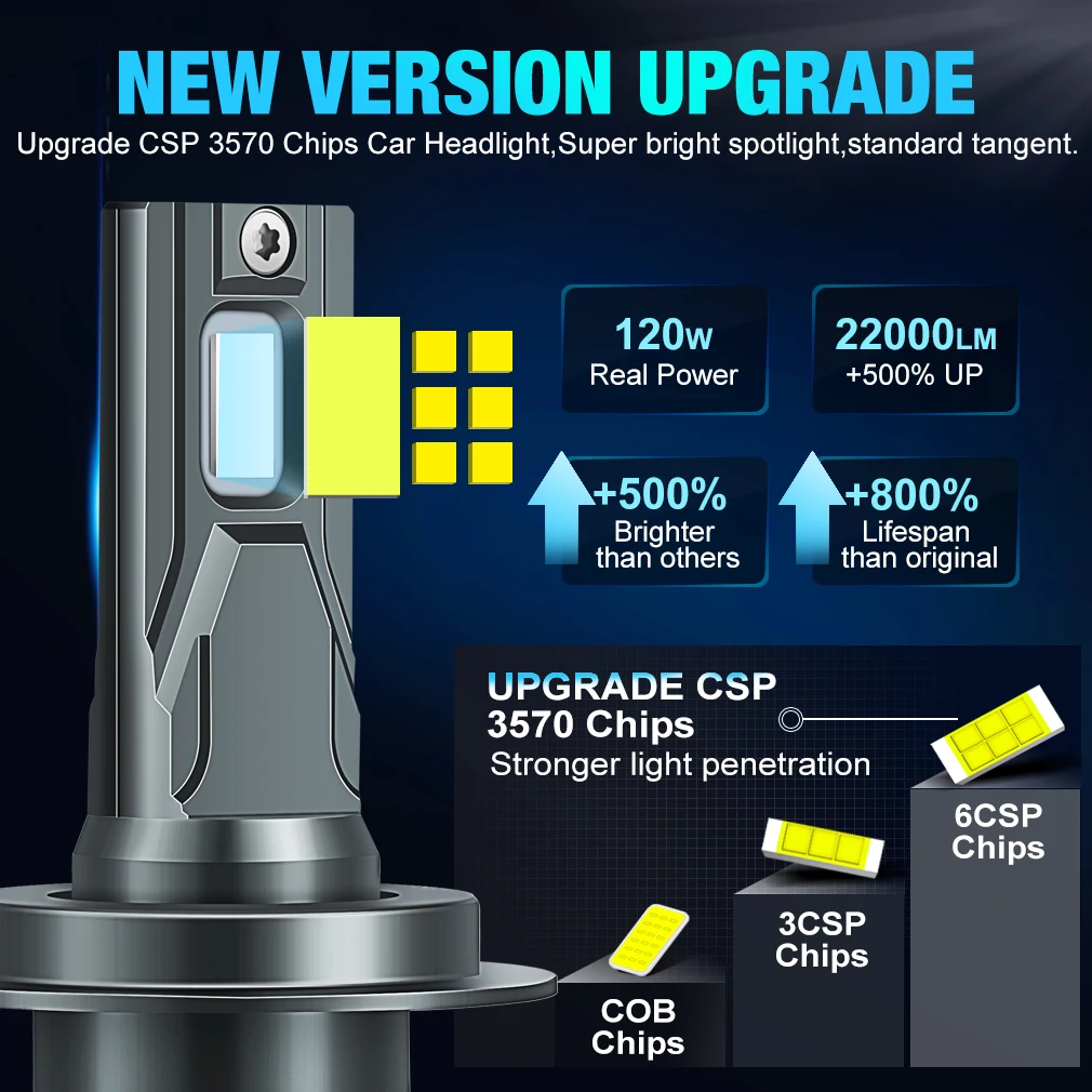 Auto Lighting Systems 120W 22000LM H7 Bulbs Headlights Lamp H1 H4 H11 9005 9006 Car Led Headlight 9004 9007 H13Bulb Canbus 6000k